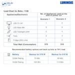 Picture of Luminous Zelio+ 1100 Home UPS Pure Sine Wave Intelligent Inverter 12V